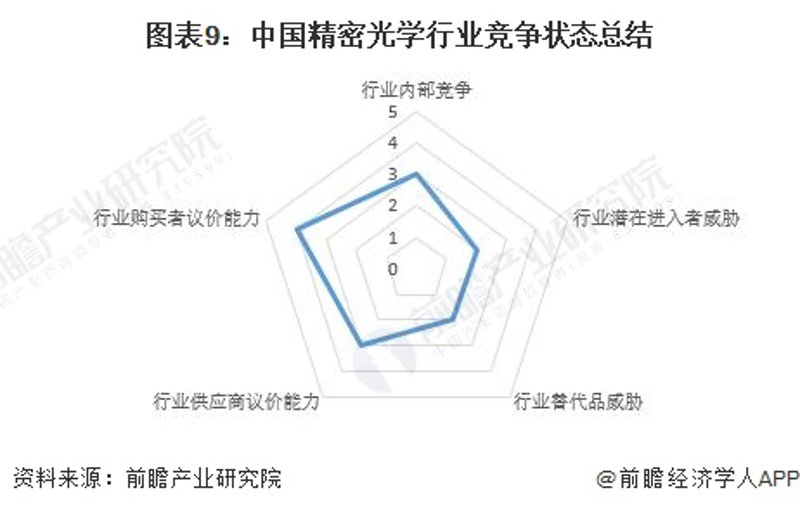 光学仪器研发:创新引领未来科技之路