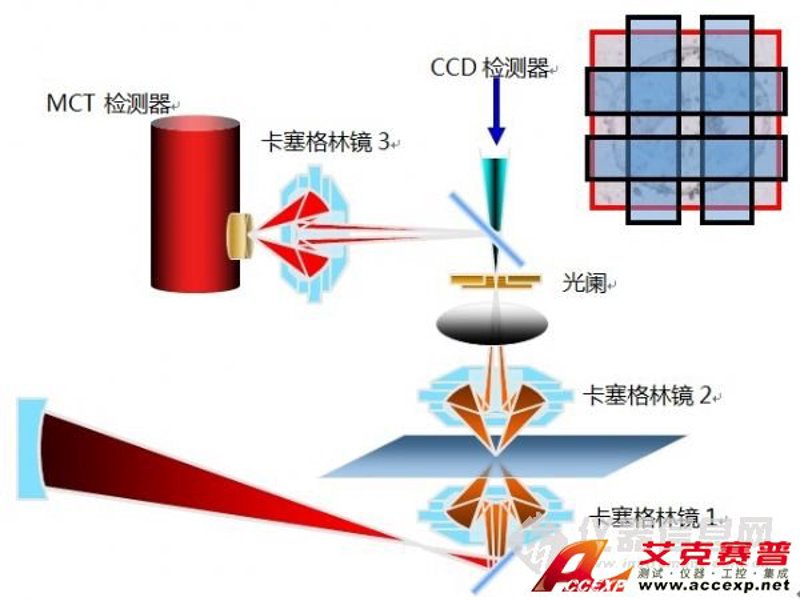 精密光学元件:科技之眼的精妙构建